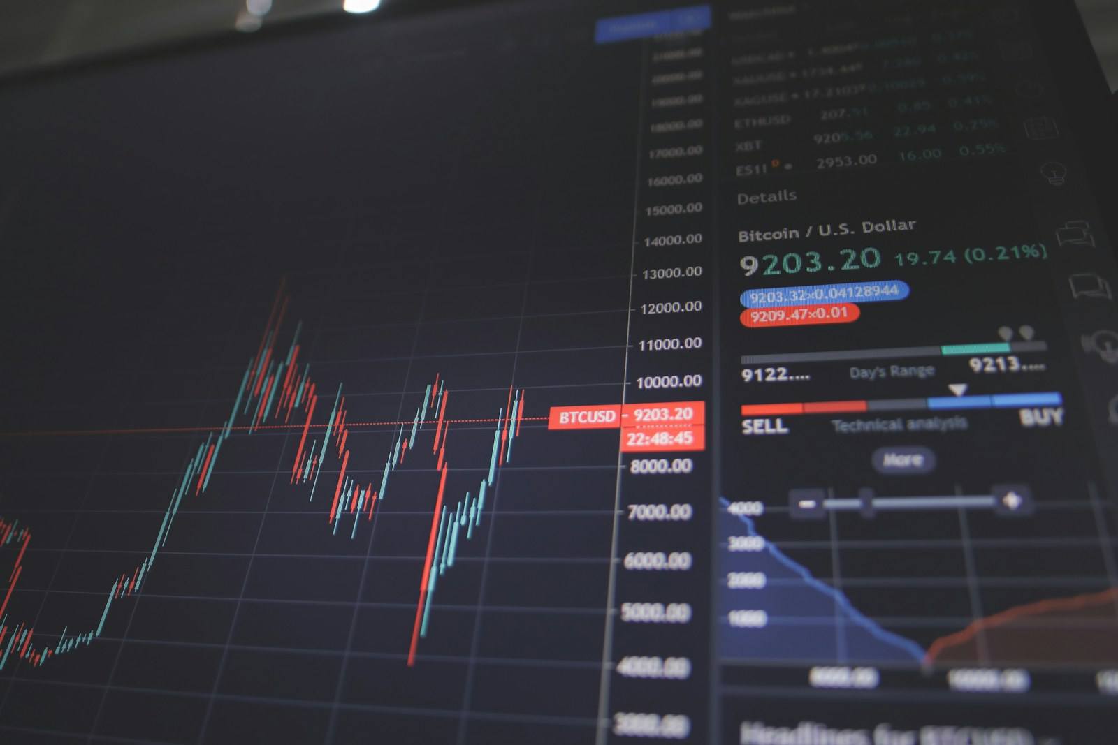 A Bitcoin price chart and order panel on a dark trading screen